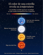 Postal Estelar, mapa de estrellas personalizado: vista 3