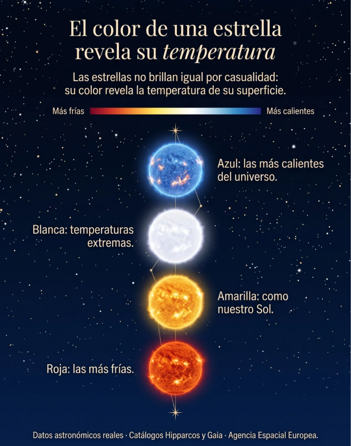 Estrellas de Colores, mapa estelar personalizado: vista 3